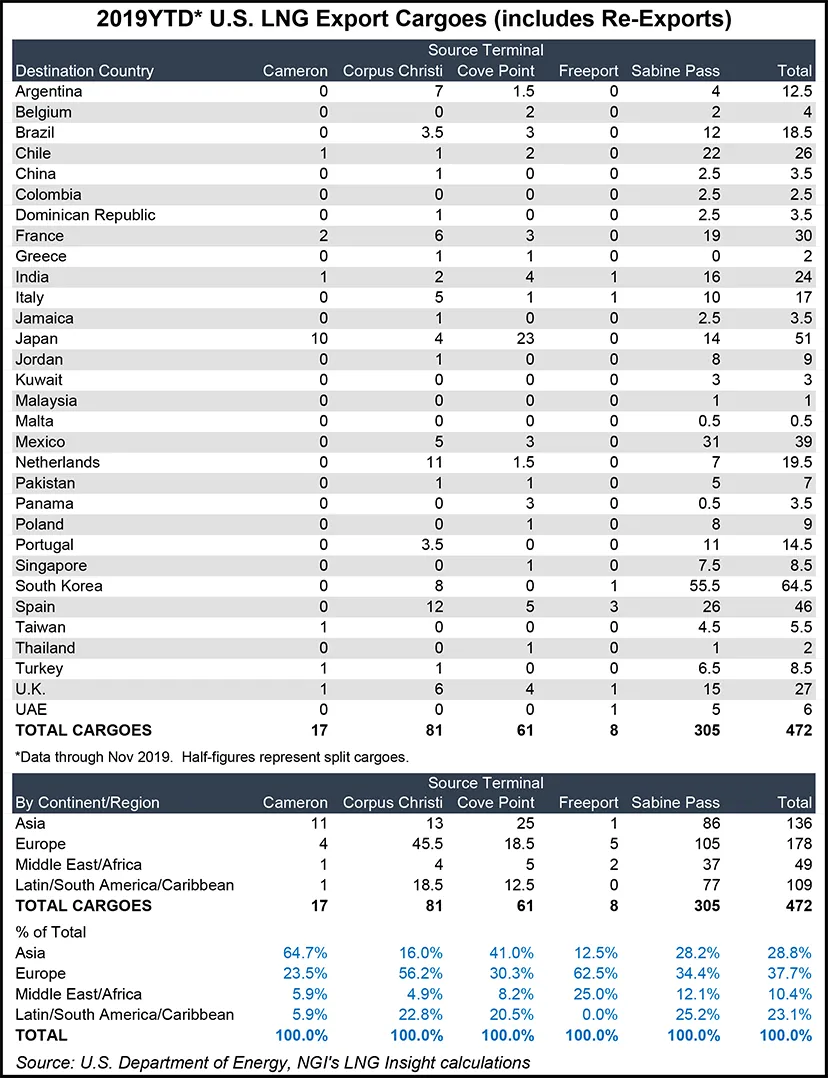 LNG Weekly Recap: Coronavirus Continuing to Impact Demand Outlook