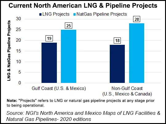 LNG Developers Cast Wary Eye on U.S. Pipeline Woes as Second Wave ...