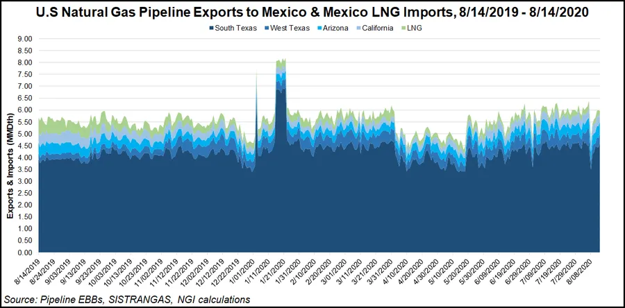 Column: Are LNG Export Projects Out of Mexico a Solution for Pent-up U ...