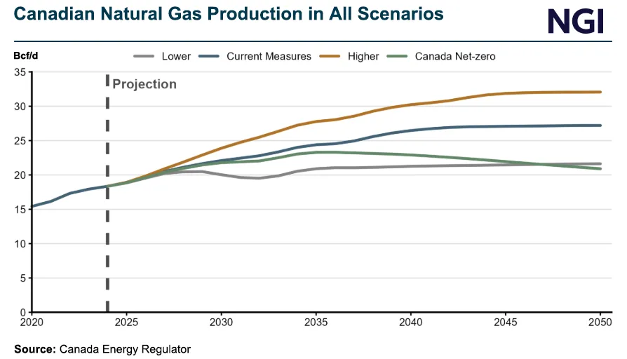 Basic search - Canada