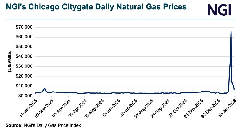 Rising Lng Feed Gas Demand Oil Market Oversupply Push Up 2026 Natural