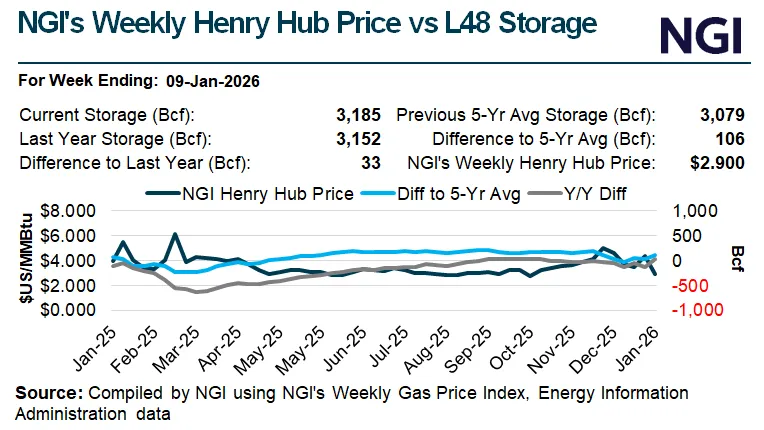 Inflation Eases, but Higher Natural Gas Prices Could Drive Late 2025 ...