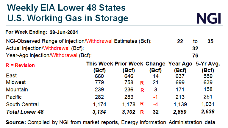 Algonquin Citygate Forward Basis Natural Gas Price Snapshot