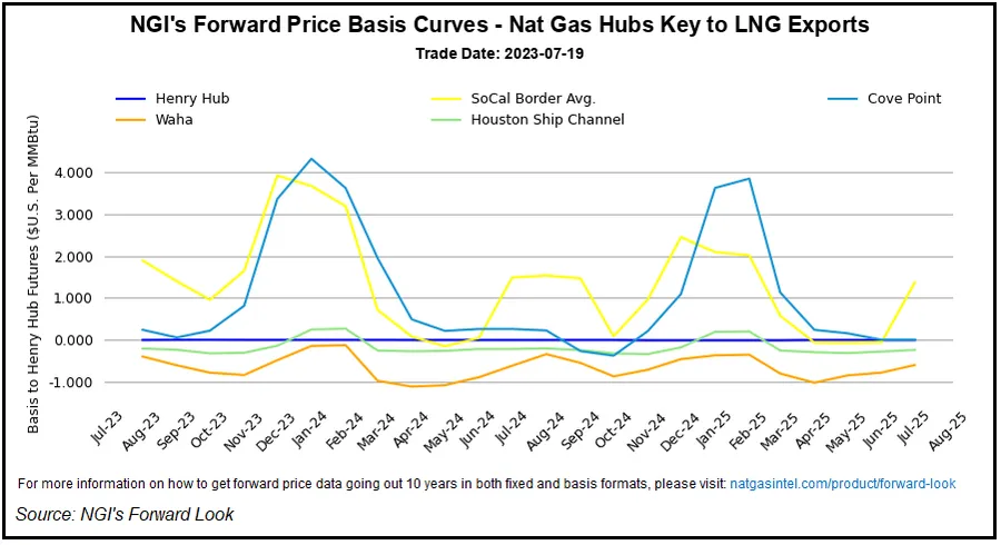 Emerging LNG Projects Forecast to Push U.S. Natural Gas Exports to 13.3 ...