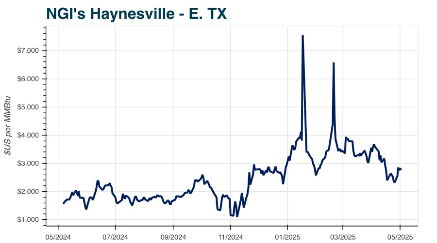 Comstock Looking to Score in Western Haynesville on Prospects with ...