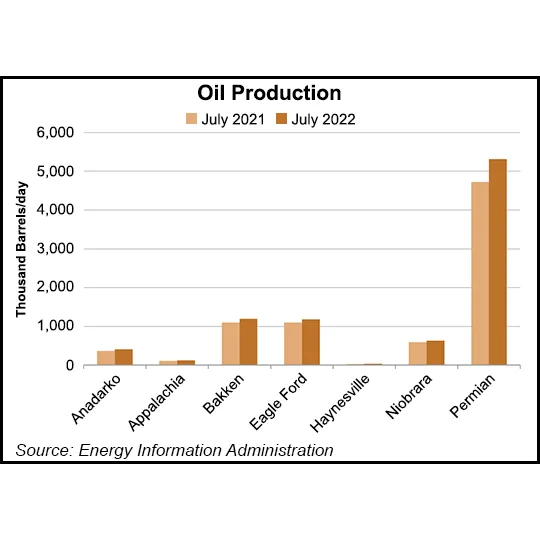 Haynesville, Appalachia to Pace Lower 48 Natural Gas Output Growth in ...