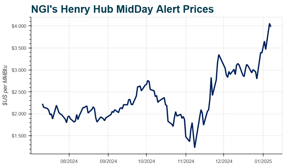Southern Natural Forward Basis Natural Gas Price Snapshot