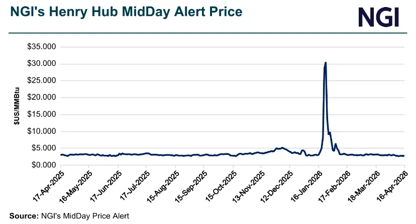 Midday Snapshot: Henry Hub Cash Trading at Premium to Nymex as Western ...