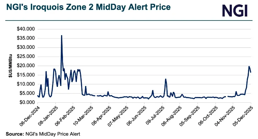 Natural Gas Futures, Spot Prices Strengthen as Cold Front Grips