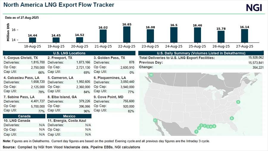 Latin America LNG Prices Ease as Imports Dip; Argentina Greenlights 30 ...