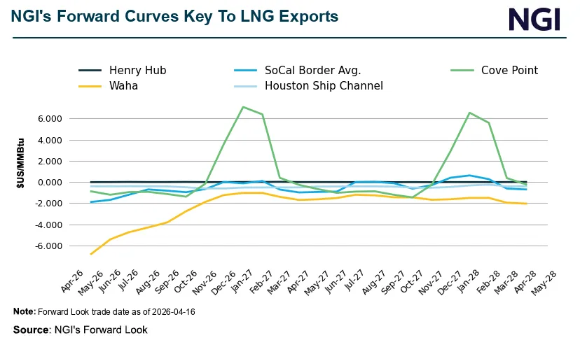 Futures Settle: Hints of New Demand Trump War Fallout, Boosting Nymex ...