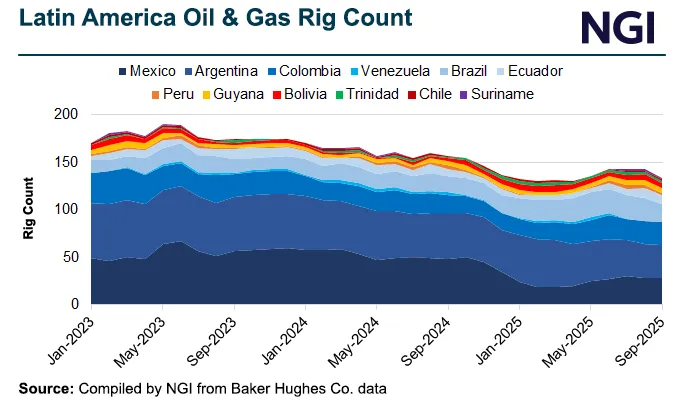 EQT Streamlining Natural Gas Growth with Deals, Tech and Midstream Edge