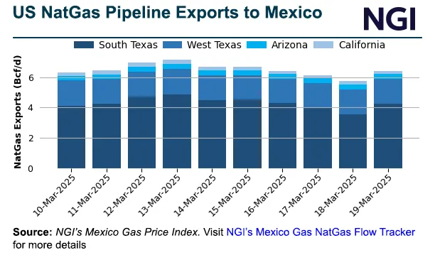 Natural Gas Marketers Cautious on Mexico New Energy Laws as Supply ...