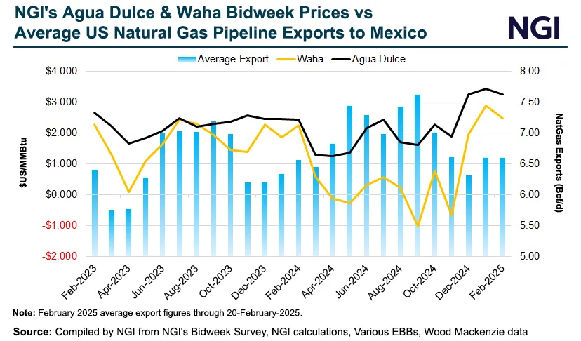 Electricity, LNG Sectors Driving Mexico Natural Gas Pipeline Buildout ...