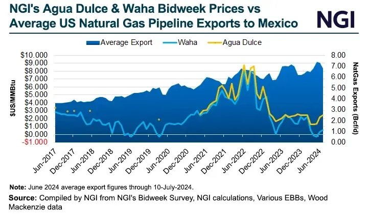 Natural Gas Intelligence - Key natural gas price index data and news
