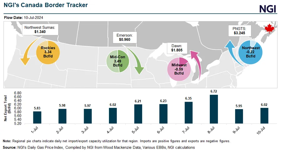 Canadian Storage Inventories Threaten to Max Out in Key Alberta Region ...