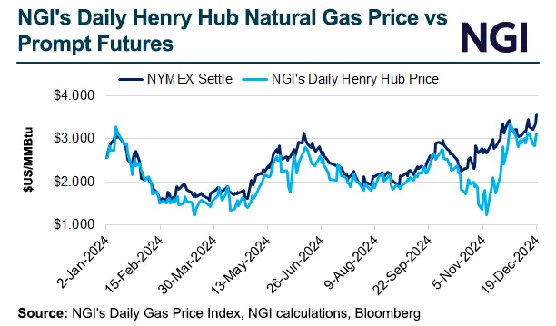 OGT Forward Basis Natural Gas Price Snapshot