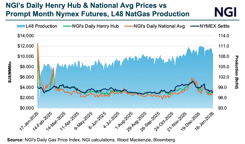 Inflation Eases, but Higher Natural Gas Prices Could Drive Late 2025 ...
