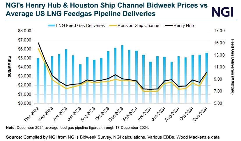 The Houston Connection: LNG vs. Pipelines The Houston Connection: LNG vs. Pipelines