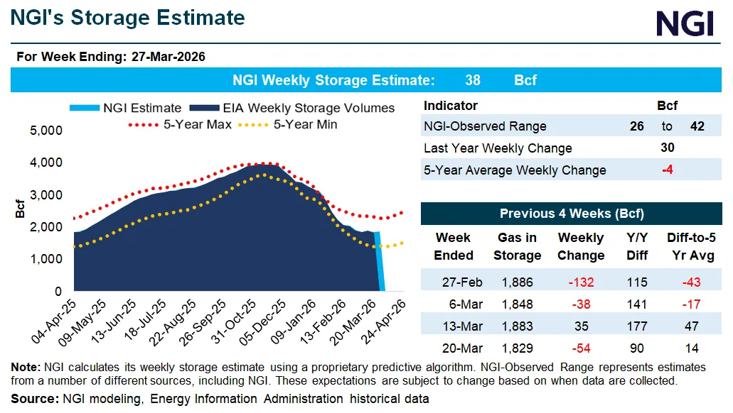 EIA Sees Haynesville Overtaking Permian in 2027 Natural Gas Growth as ...