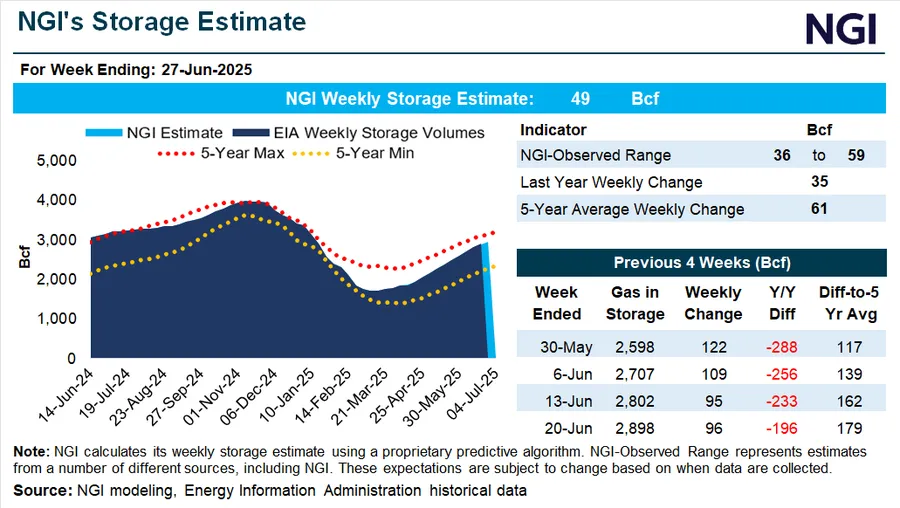 Natural Gas Futures Drift Higher Ahead of Expected Lighter
