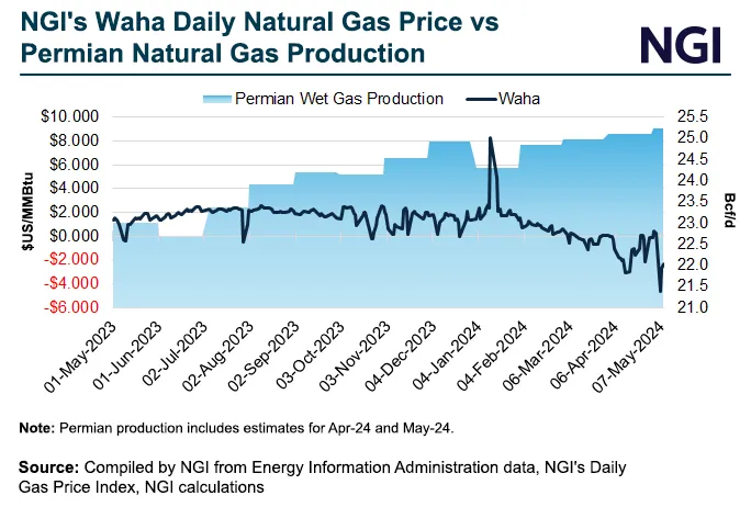 Energy Transfer Works Texas Natural Gas Price Spreads With Midstream ...