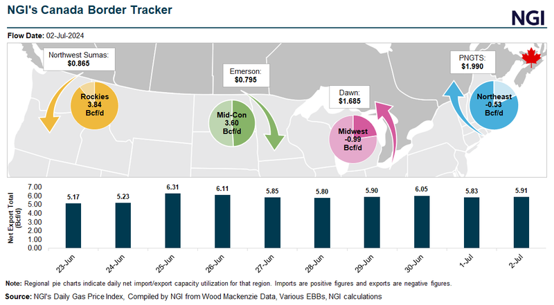 NGPL TexOk Forward Basis Natural Gas Price Snapshot