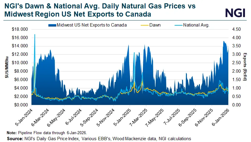 Waha Forward Basis Natural Gas Price Snapshot