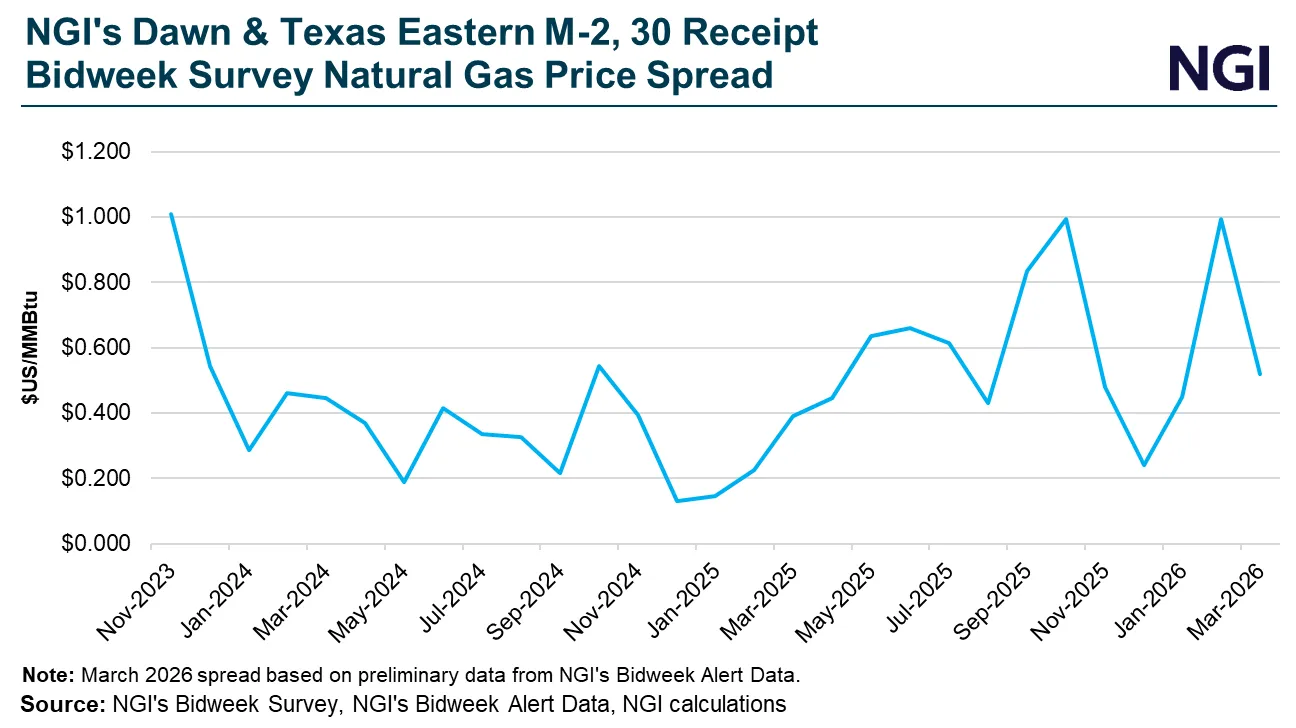 January Natural Gas Spot Price Surge Provides Bullish Foundation for 2025