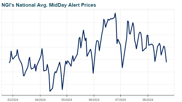 Bears Maul Natural Gas Futures Following High EIA Storage Injection ...