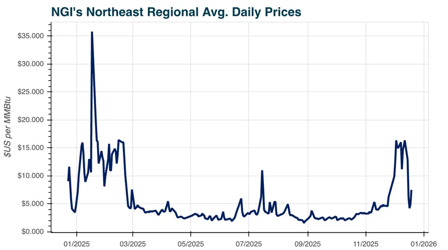 Inflation Eases, but Higher Natural Gas Prices Could Drive Late 2025 ...