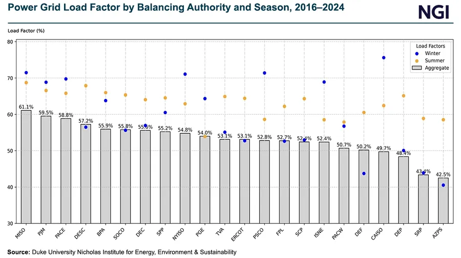 Why ‘Grandma’ Still Drives Utility Reluctance on Serving Natural Gas ...
