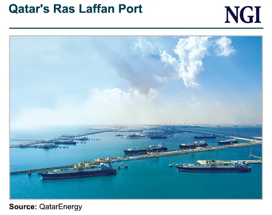 Qatar Pulls Europe Closer with Spate of LNG Supply Deals