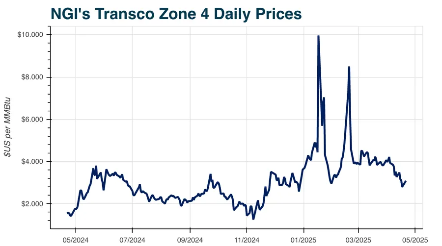 ビジネス・経済 Industrial Location Economics On-demand Warehousing Market Size & Share Report, 2030