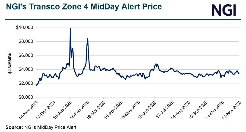 Agua Dulce Forward Basis Natural Gas Price Snapshot