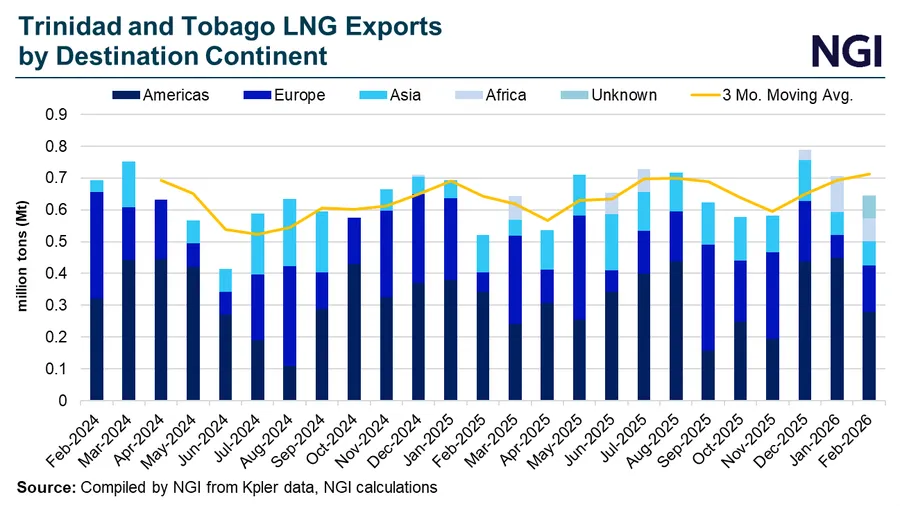 2 News Article Image BP impulsa proyectos de gas en Trinidad a medida que las licencias de EE.UU. abren la puerta a Venezuela