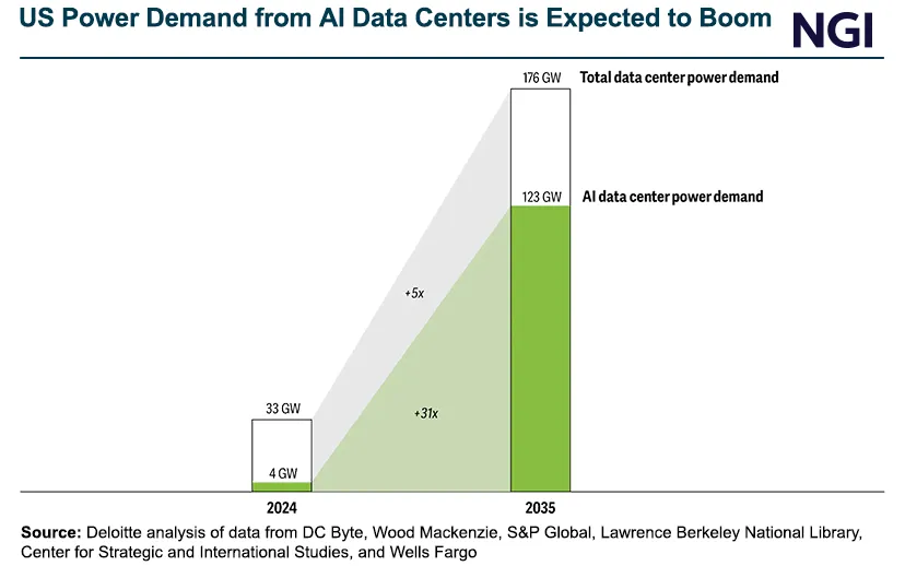 Data Center Demand Graph ‘Fast Movers’ Who ‘Like to Break Things’ – How Data Centers Are ...
