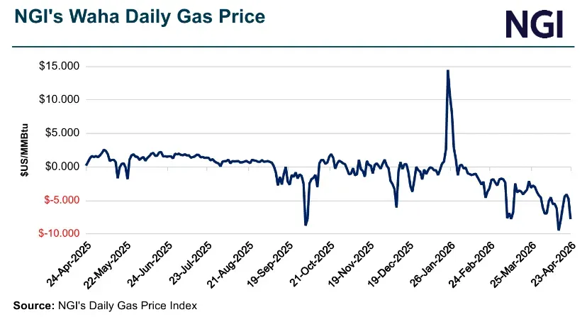 Spot Prices Wrap: West Texas Natural Gas Stumbles as Oversupply ...