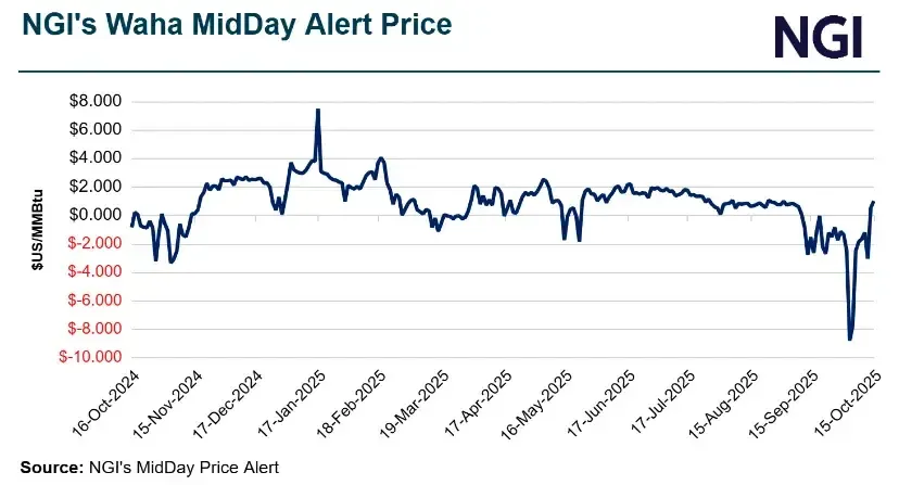 Choppy Trading Lifts Natural Gas Futures Back Above $3 — MidDay