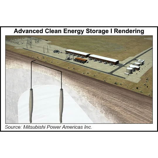 Mitsubishi’s Americas Unit Advancing Hydrogen-Capable Natural Gas ...