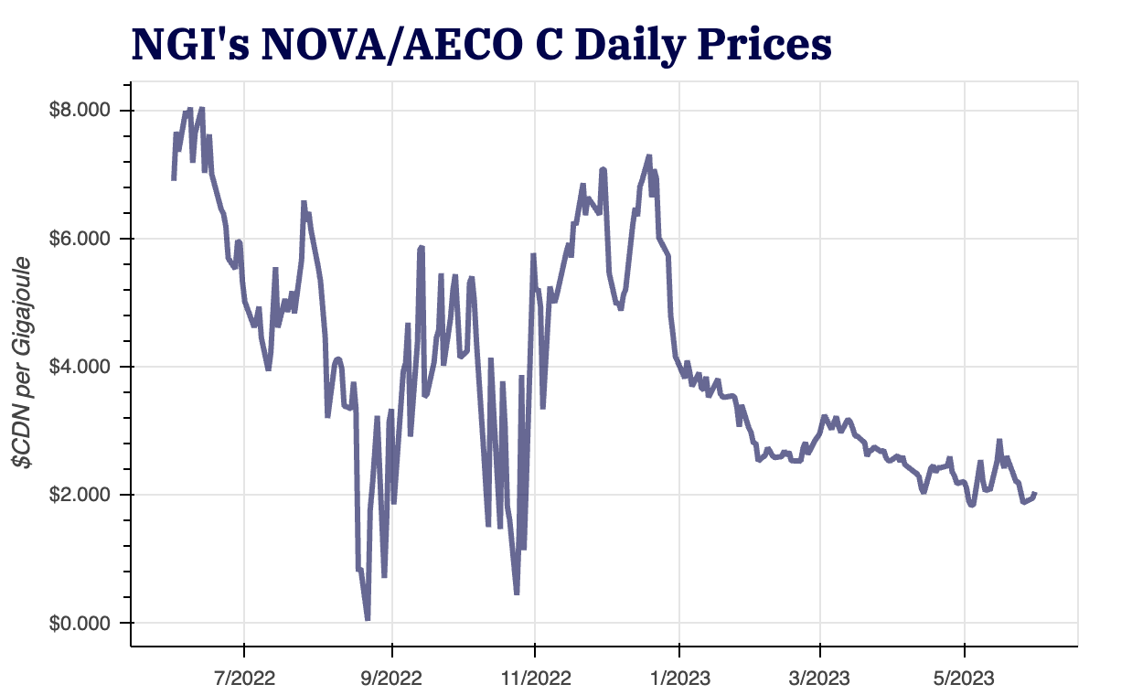 Pembina, Marubeni to Explore Converting Alberta Natural Gas to Hydrogen