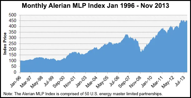 Midstream Platform Deficit U.S. Midstream Infrastructure Not Nearly Enough, Says Deloitte