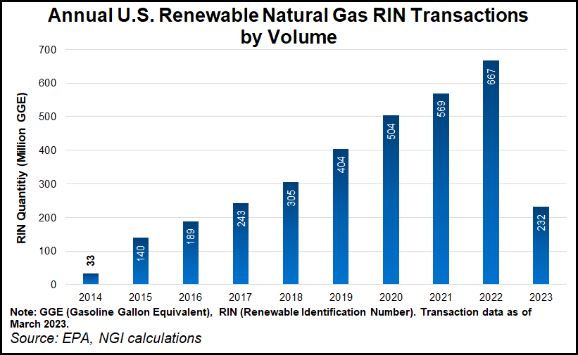 Opal Fuels Sees HeavyDuty Trucking Bulking RNG Demand