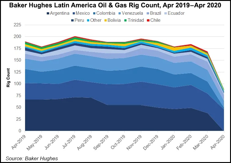 Brazil Rig Count Map Mexico, Argentina Move in Opposite Directions as Latin American Rig ...