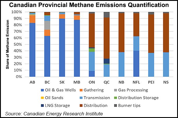 Knowledge Gap Hampering Canada's Efforts to Cut Methane Emissions ...