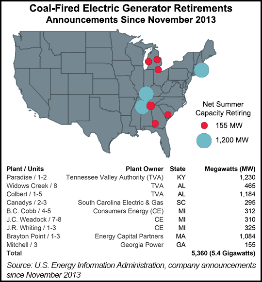 Coal Plant Retirements to Accelerate, EIA Says