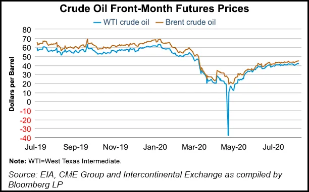 OPEC, EIA Reduce Oil Supply Forecasts on Coronavirus Uncertainty