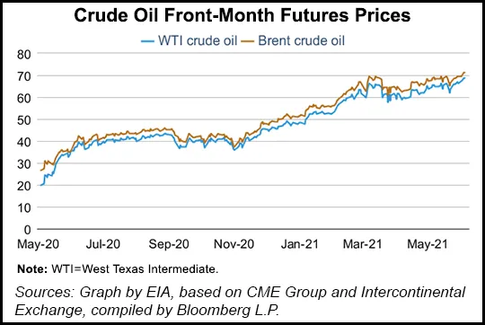 Brent Oil Prices to Decline into 2022 as Global Production Escalates ...