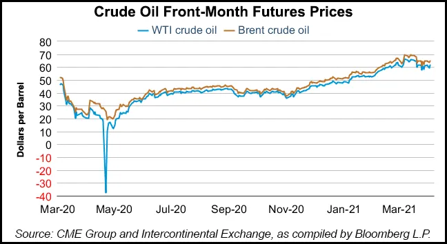 Brent to Average $65 in 2Q, Retreat to $61 in Second Half of 2021, EIA Says