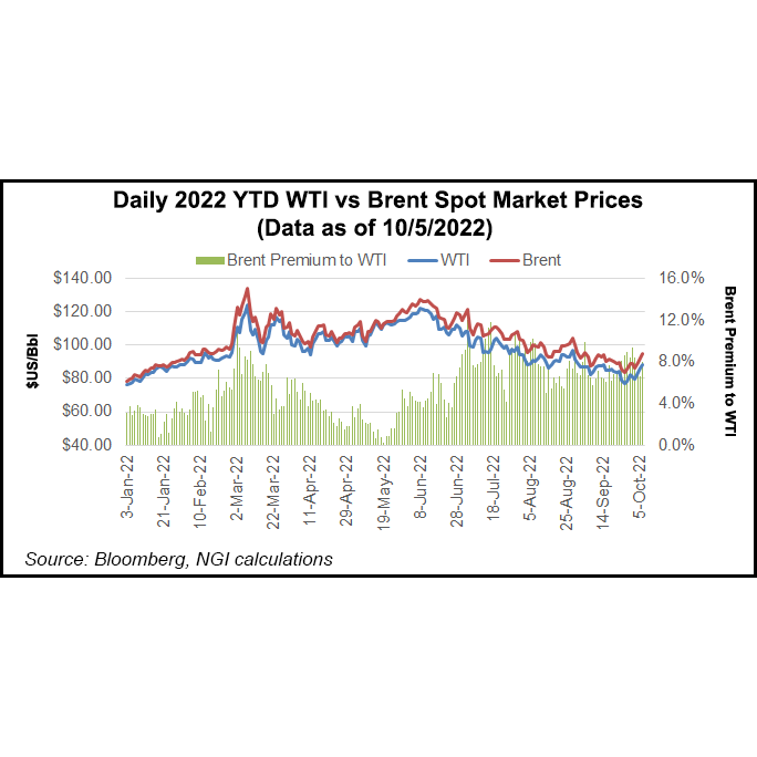 OPECPlus Agrees to Slash Production in Attempt to Boost Prices, Bolster Russia